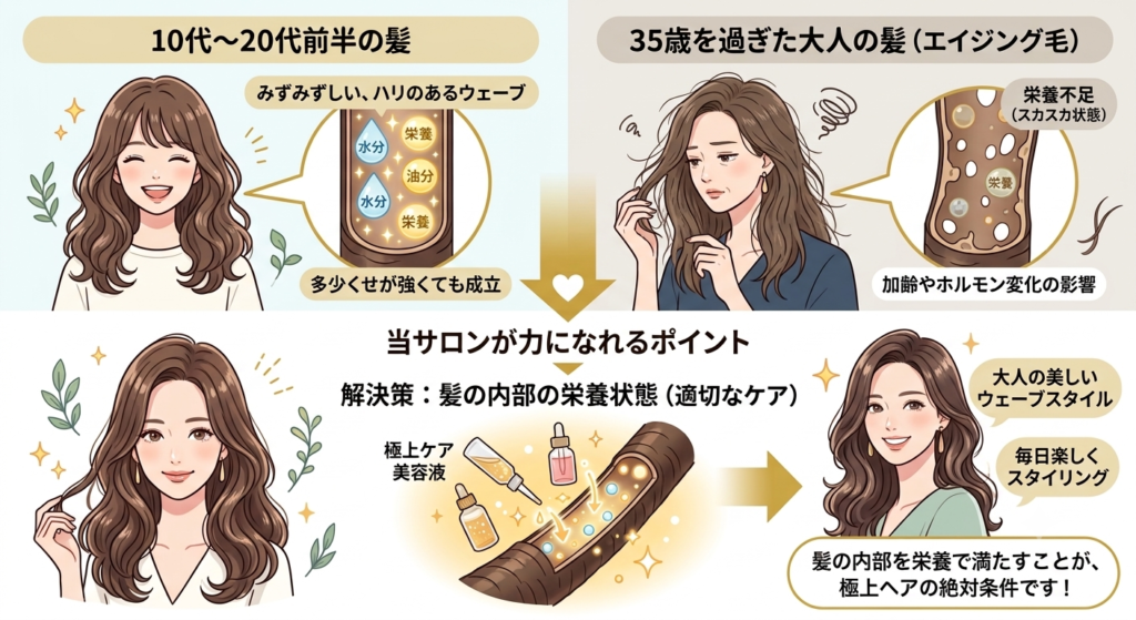 大人のくせ毛を極上ヘアスタイルに変える絶対条件